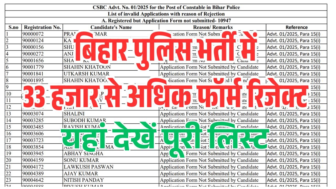 Bihar Police Constable Form Rejected List