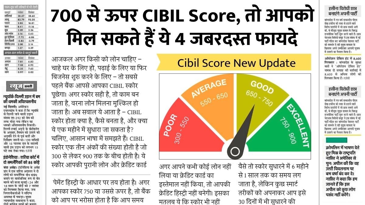CIBIL Score